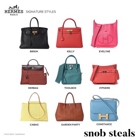 most iconic hermes bags|all types of Hermes bags.